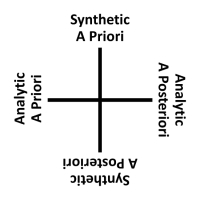 Kant's Synthetic-Analytic Distinction, V3