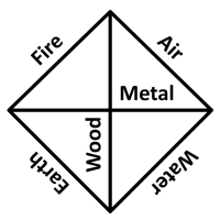 The Six Elements