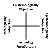 John R. Searle's Epistemological and Ontological Senses of Objective and Subjective