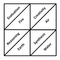 The Four Elements of Thinking